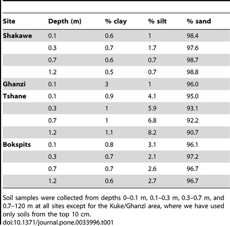 laboratory grain analysis|grain size analysis chart.